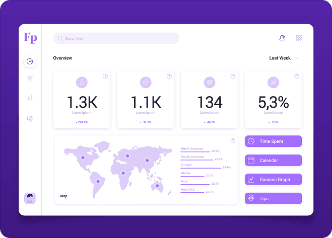 Behaviour tracking dashboard