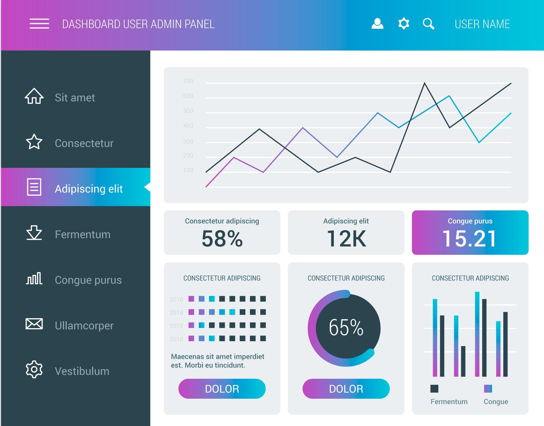 Behavioural report interface