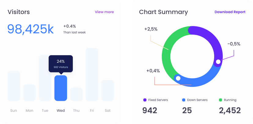 Personalized, Secure Care
